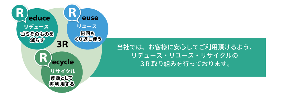 ゴミ屋敷清掃・不用品回収なら不用品回収アベイルへ