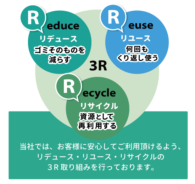 ゴミ屋敷清掃・不用品回収なら不用品回収アベイルへ