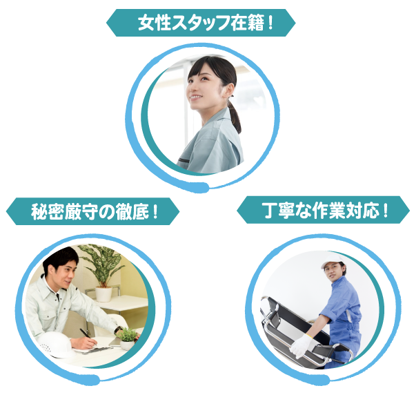 ごみ屋敷清掃は、多くのお客様に喜ばれています。