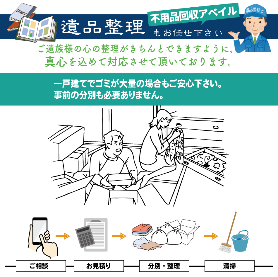 遺品整理もおまかせ下さい。PC